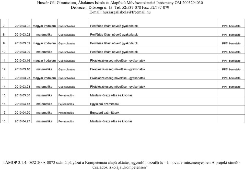 2010.03.16 matematika Gyorsolvasás Fixációszélesség növelése - gyakorlatok PPT- bemutató 13. 2010.03.23 magyar irodalom Gyorsolvasás Fixációszélesség növelése - gyakorlatok PPT- bemutató 14. 2010.03.23 matematika Gyorsolvasás Fixációszélesség növelése - gyakorlatok PPT- bemutató 15.