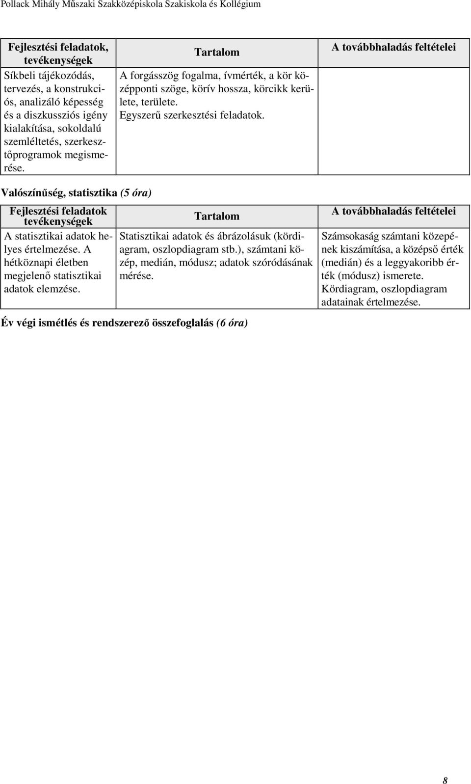 Valószínűség, statisztika (5 óra) Fejlesztési feladatok A statisztikai adatok helyes értelmezése. A hétköznapi életben megjelenő statisztikai adatok elemzése.