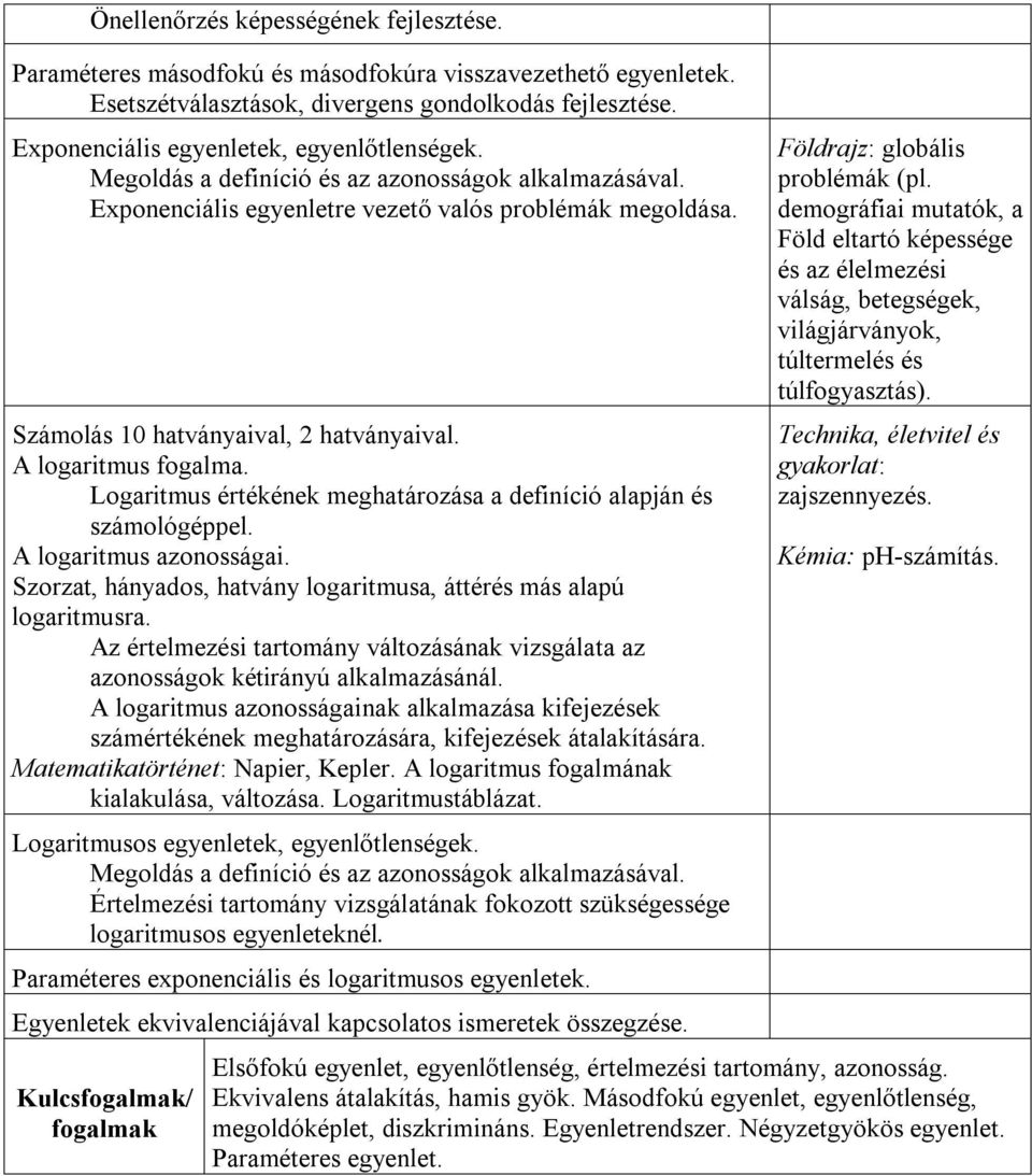 A logaritmus fogalma. Logaritmus értékének meghatározása a definíció alapján és számológéppel. A logaritmus azonosságai. Szorzat, hányados, hatvány logaritmusa, áttérés más alapú logaritmusra.