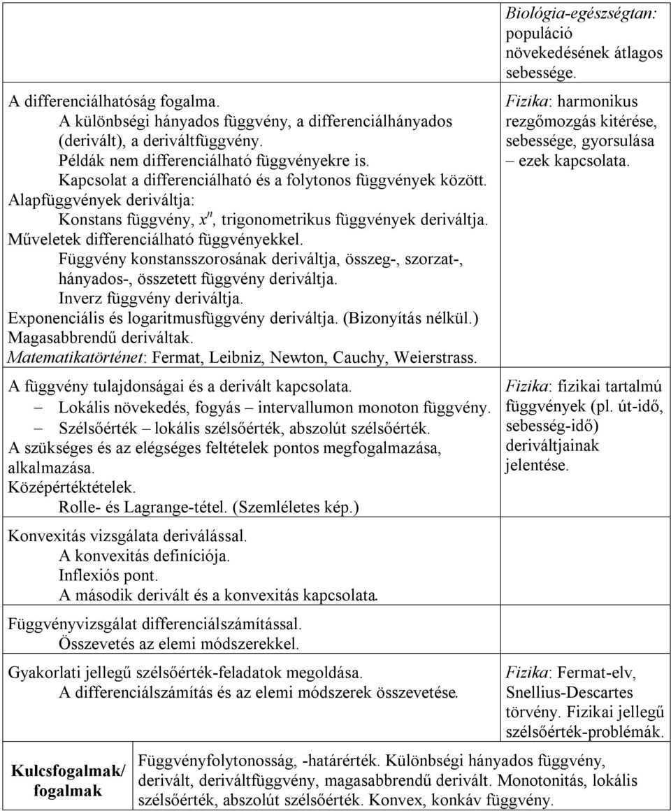 Függvény konstansszorosának deriváltja, összeg-, szorzat-, hányados-, összetett függvény deriváltja. Inverz függvény deriváltja. Exponenciális és logaritmusfüggvény deriváltja. (Bizonyítás nélkül.