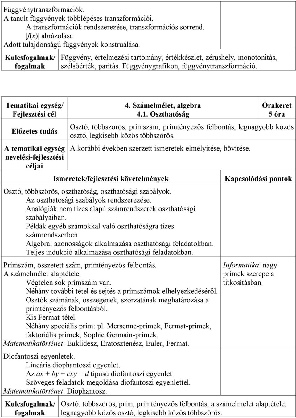 Számelmélet, algebra 4.1. Oszthatóság Órakeret 5 óra Osztó, többszörös, prímszám, prímtényezős felbontás, legnagyobb közös osztó, legkisebb közös többszörös.