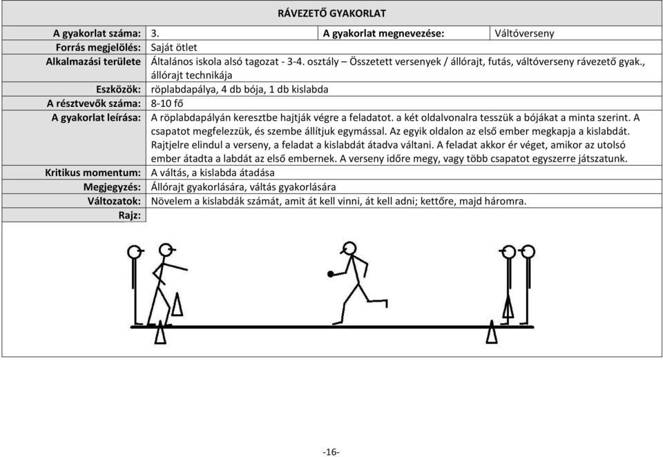 , állórajt technikája Eszközök: röplabdapálya, 4 db bója, 1 db kislabda A résztvevők száma: 8-10 fő A gyakorlat leírása: A röplabdapályán keresztbe hajtják végre a feladatot.