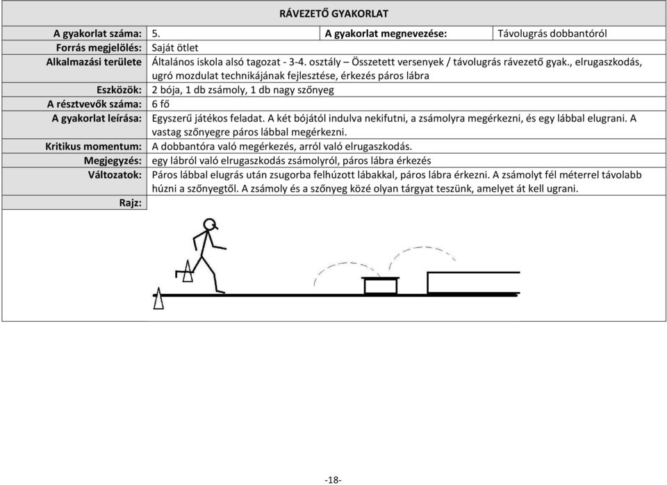 , elrugaszkodás, ugró mozdulat technikájának fejlesztése, érkezés páros lábra Eszközök: 2 bója, 1 db zsámoly, 1 db nagy szőnyeg A résztvevők száma: 6 fő A gyakorlat leírása: Egyszerű játékos feladat.