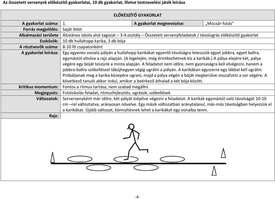 osztály Összetett versenyfeladatok / távolugrás előkészítő gyakorlat Eszközök: 10 db hullahopp karika, 3 db bója A résztvevők száma: 8-10 fő csapatonként A gyakorlat leírása: Egy egyenes vonalú