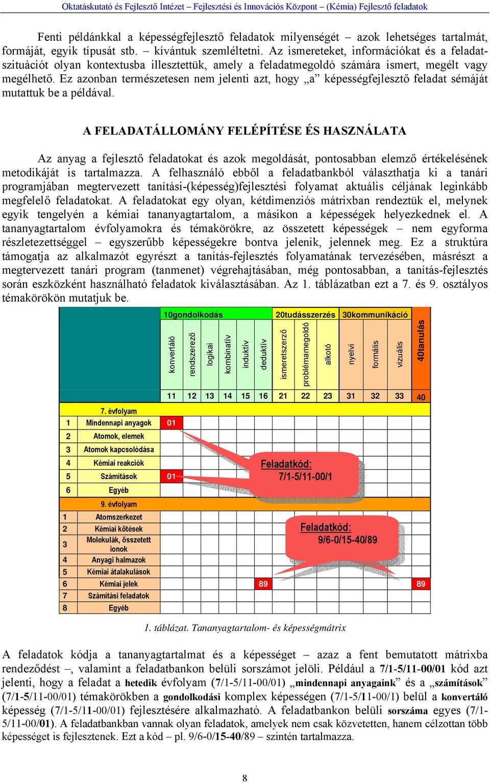 Ez azonban természetesen nem jelenti azt, hogy a képességfejlesztő feladat sémáját mutattuk be a példával.