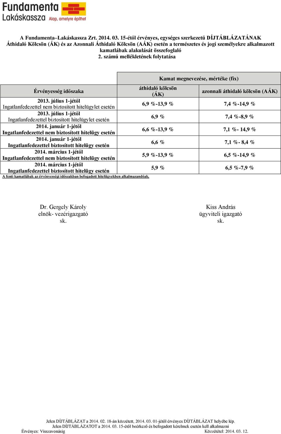 összefoglaló 2. számú mellékletének folytatása Érvényesség időszaka 2013. július 1-jétől 2013. július 1-jétől 2014. január 1-jétől Ingatlanfedezettel nem biztosított hitelügy esetén 2014.