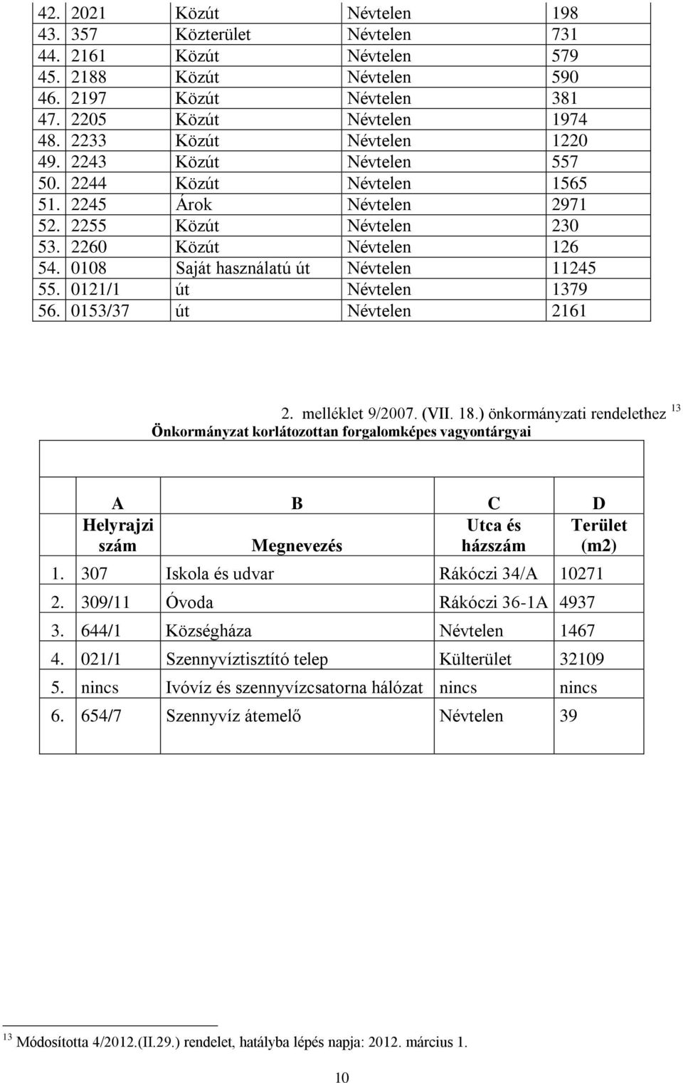 0108 Saját használatú út Névtelen 11245 55. 0121/1 út Névtelen 1379 56. 0153/37 út Névtelen 2161 2. melléklet 9/2007. (VII. 18.