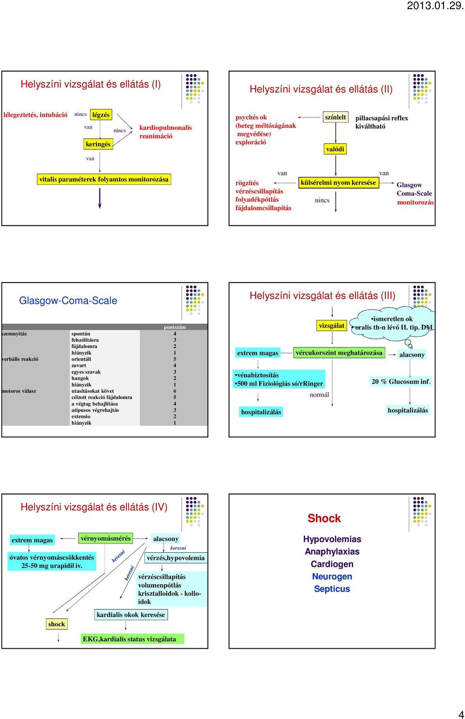 Glasgow Coma-Scale monitorozás Glasgow-Coma-Scale pontszám szemnyitás spontán 4 felszólításra 3 fájdalomra 2 hiányzik 1 verbális reakció orientált 5 zavart 4 egyes szavak 3 hangok 2 hiányzik 1