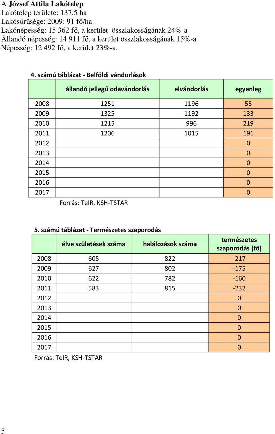 2 fő, a kerület 23%-a. 4.