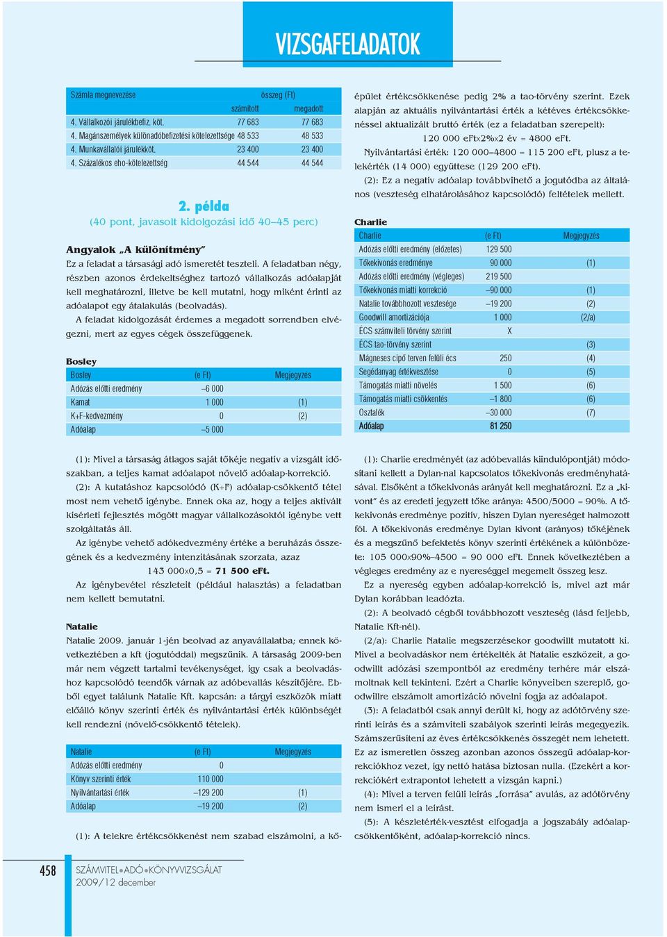 A feladatban négy, részben azonos érdekeltséghez tartozó vállalkozás adóalapját kell meghatározni, illetve be kell mutatni, hogy miként érinti az adóalapot egy átalakulás (beolvadás).