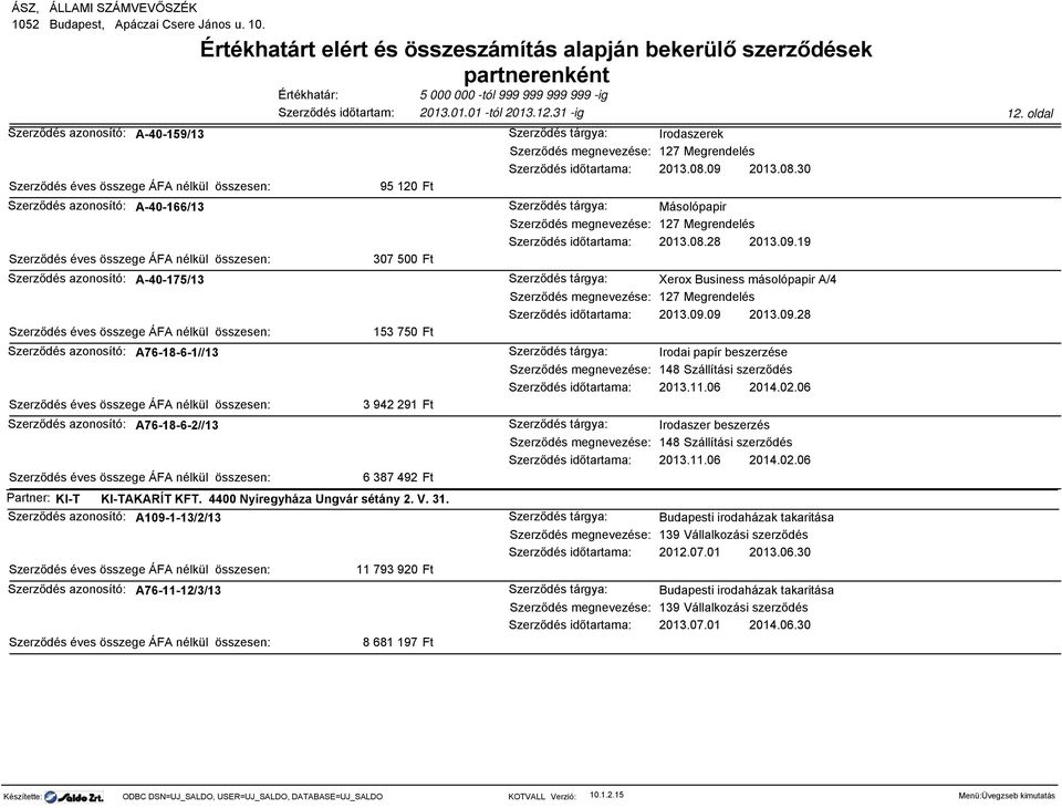 4400 Nyíregyháza Ungvár sétány 2. V. 31. Szerződés azonosító: A109-1-13/2/13 Szerződés azonosító: A76-11-12/3/13 11 793 920 8 681 197 2013.11.06 2014.02.