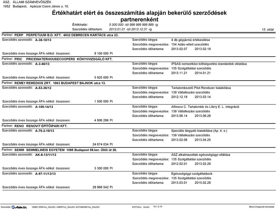 Szerződés azonosító: A-53-36/12 Szerződés azonosító: A-109-14/13 Partner: RENO RENOVIT ÉPÍTŐIPARI KFT.