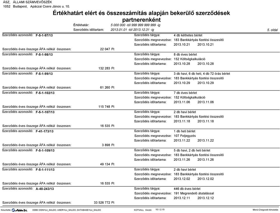 10.21 8 db éves bérlet 2013.10.28 2013.10.28 3 db havi, 6 db heti, 4 db 72 órás bérlet 2013.10.29 2013.10.29 7 db éves bérlet 2013.11.06 2013.11.06 2 db havi bérlet 2013.11.18 2013.11.18 1 db heti bérlet 107 Feljegyzés 2013.