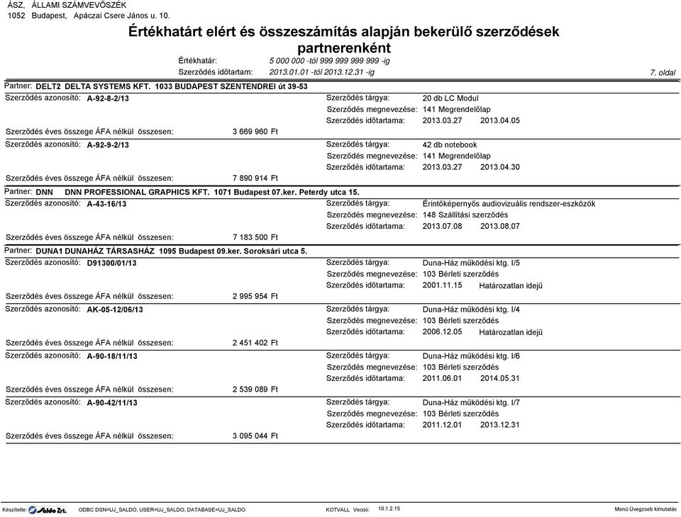 Szerződés azonosító: A-43-16/13 Érintőképernyős audiovizuális rendszer-eszközök 148 Szállítási szerződés 2013.07.08 2013.08.07 7 183 500 Partner: DUNA1 DUNAHÁZ TÁRSASHÁZ 1095 Budapest 09.ker.