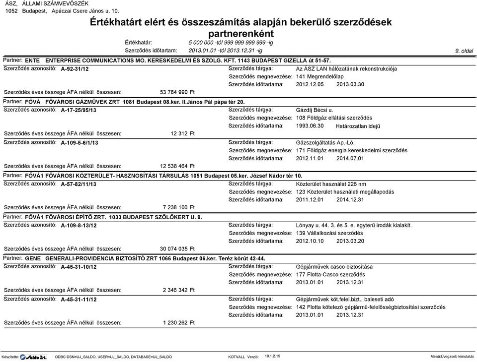 06.30 Határozatlan idejű 12 312 Szerződés azonosító: A-109-5-6/1/13 Gázszolgáltatás Ap.-Ló. 171 Földgáz energia kereskedelmi szerződés 2012.11.01 2014.07.