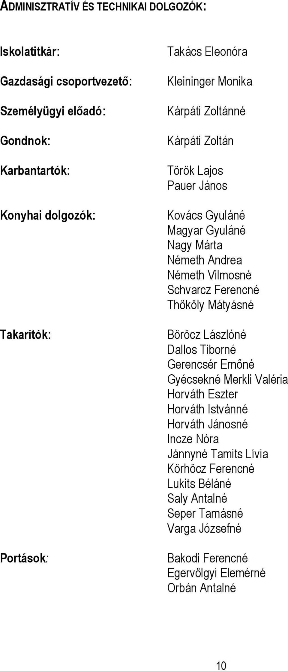 Vilmosné Schvarcz Ferencné Thököly Mátyásné Böröcz Lászlóné Dallos Tiborné Gerencsér Ernőné Gyécsekné Merkli Valéria Horváth Eszter Horváth Istvánné Horváth