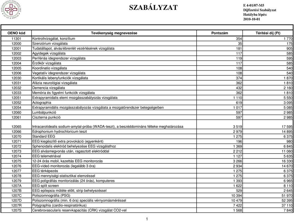 585 12005 Koordinatio vizsgálata 108 540 12006 Vegetatív idegrendszer vizsgálata 108 540 12030 Kortikális lebenyfunkciók vizsgálata 374 1 870 12031 Afázia neurológiai vizsgálata 362 1 810 12032