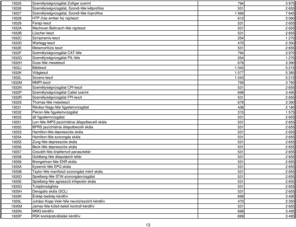 470 2 350 1932E Metamorfózis teszt 531 2 655 1932F Személyiségvizsgálat CAT-féle 794 3 970 1932G Személyiségvizsgálat PIL-féle 254 1 270 1932H Duss-féle meseteszt 678 3 390 1932J Bábteszt 1 043 5 215