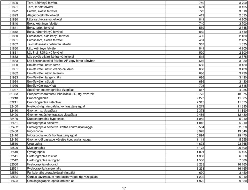 axialis felvétel 481 2 405 31852 Talocalcanealis betekintı felvétel 367 1 835 31860 Láb, kétirányú felvétel 841 4 205 31861 Láb I.