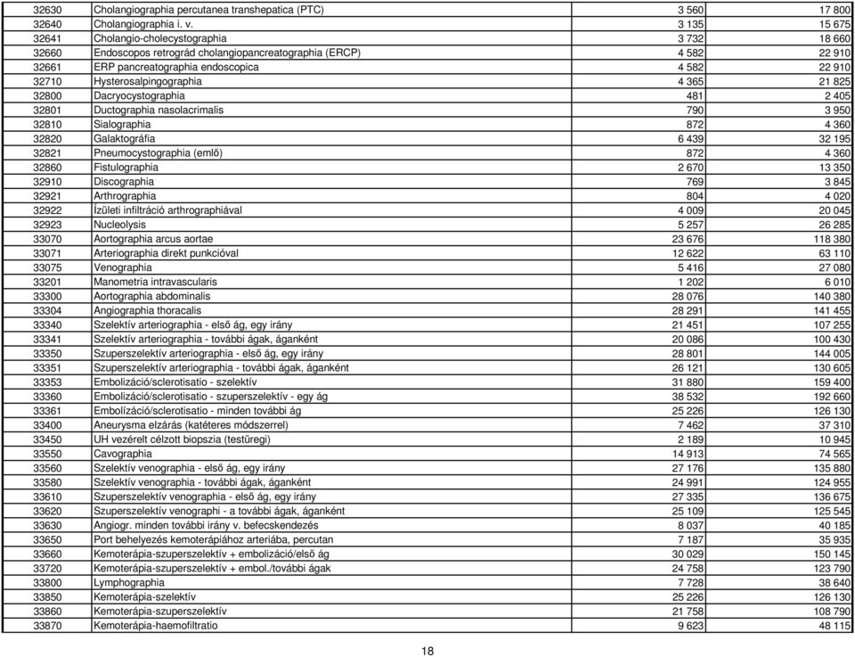 Hysterosalpingographia 4 365 21 825 32800 Dacryocystographia 481 2 405 32801 Ductographia nasolacrimalis 790 3 950 32810 Sialographia 872 4 360 32820 Galaktográfia 6 439 32 195 32821