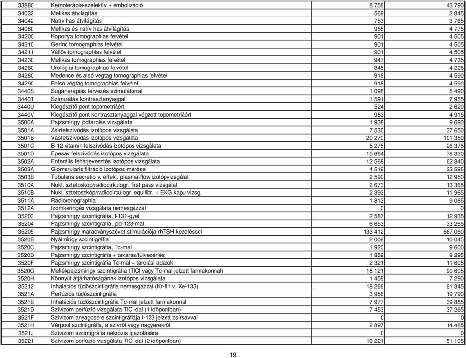 felvétel 845 4 225 34280 Medence és alsó végtag tomographias felvétel 918 4 590 34290 Felsı végtag tomographias felvétel 918 4 590 3440S Sugárterápiás tervezés szimulátorral 1 098 5 490 3440T