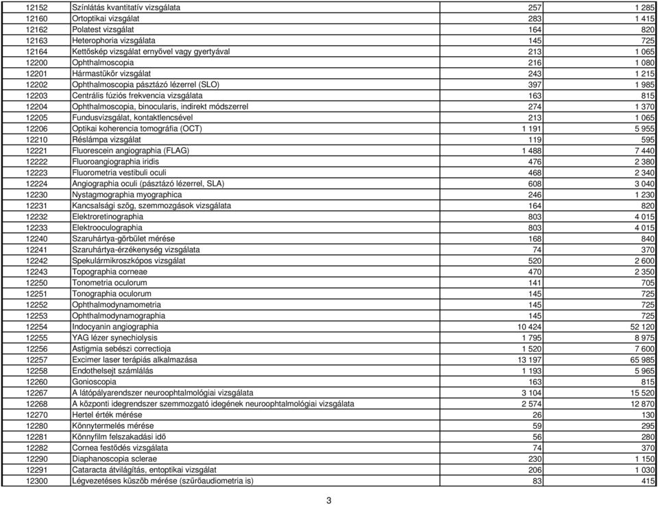 12204 Ophthalmoscopia, binocularis, indirekt módszerrel 274 1 370 12205 Fundusvizsgálat, kontaktlencsével 213 1 065 12206 Optikai koherencia tomográfia (OCT) 1 191 5 955 12210 Réslámpa vizsgálat 119