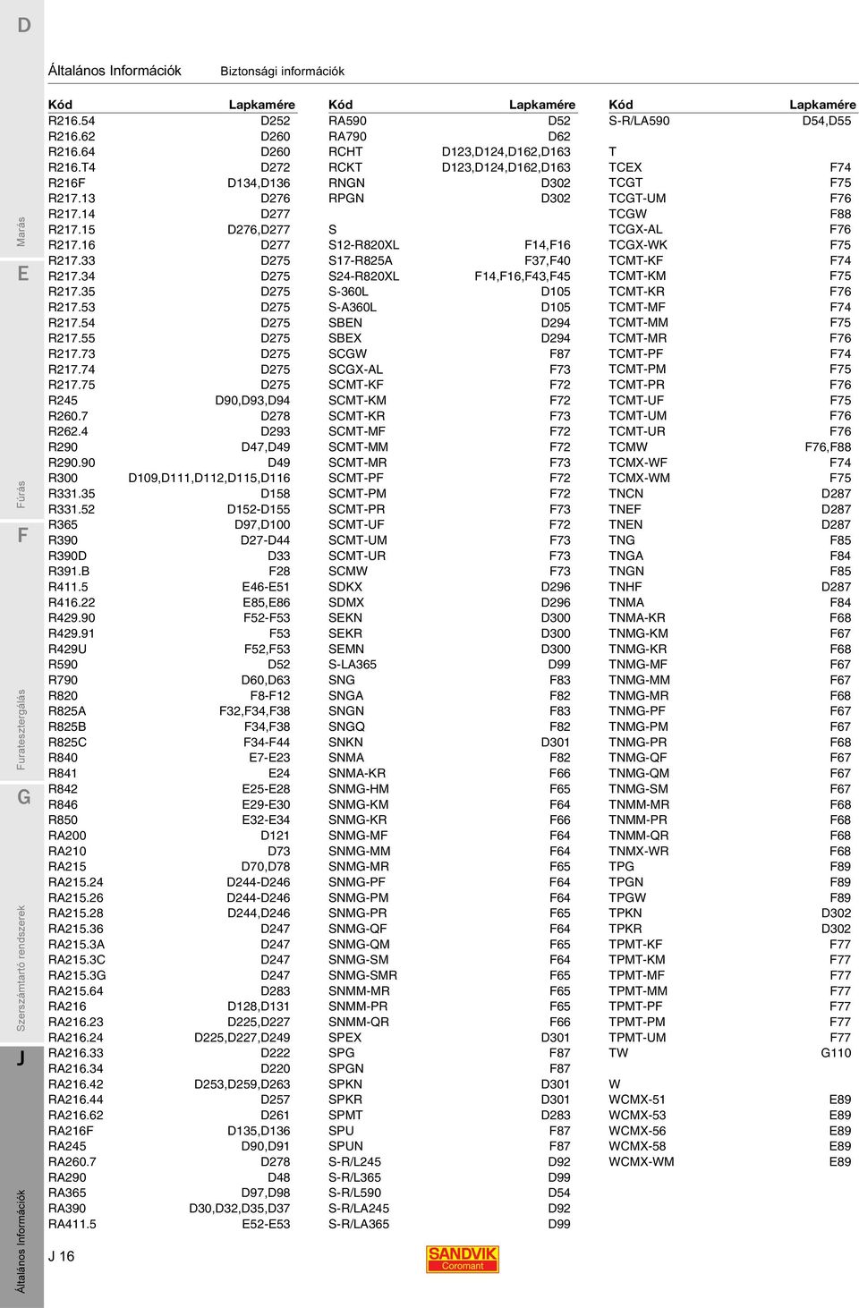 90 D49 R300 D109,D111,D112,D115,D116 R331.35 D158 R331.52 D152-D155 R365 D97,D100 R390 D27-D44 R390D D33 R391.B F28 R411.5 E46-E51 R416.22 E85,E86 R429.90 F52-F53 R429.