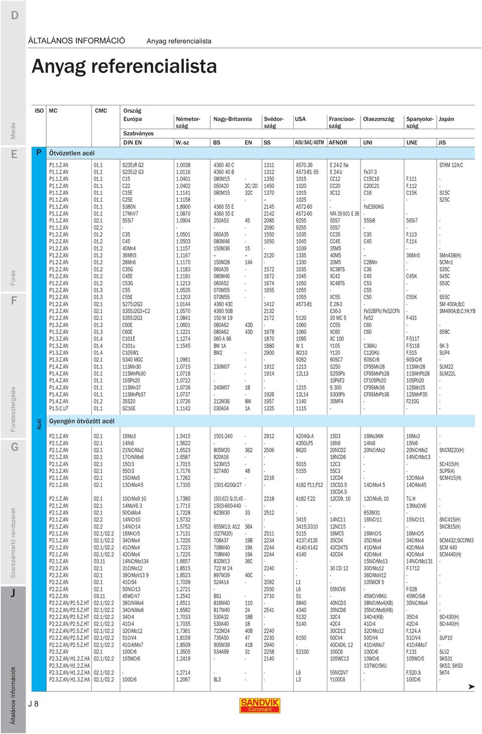 0401 080M15-1350 1015 CC12 C15C16 F.111 - P1.1.Z.AN 01.1 C22 1.0402 050A20 2C/2D 1450 1020 CC20 C20C21 F.112 - P1.1.Z.AN 01.1 C15E 1.1141 080M15 32C 1370 1015 XC12 C16 C15K S15C P1.1.Z.AN 01.1 C25E 1.