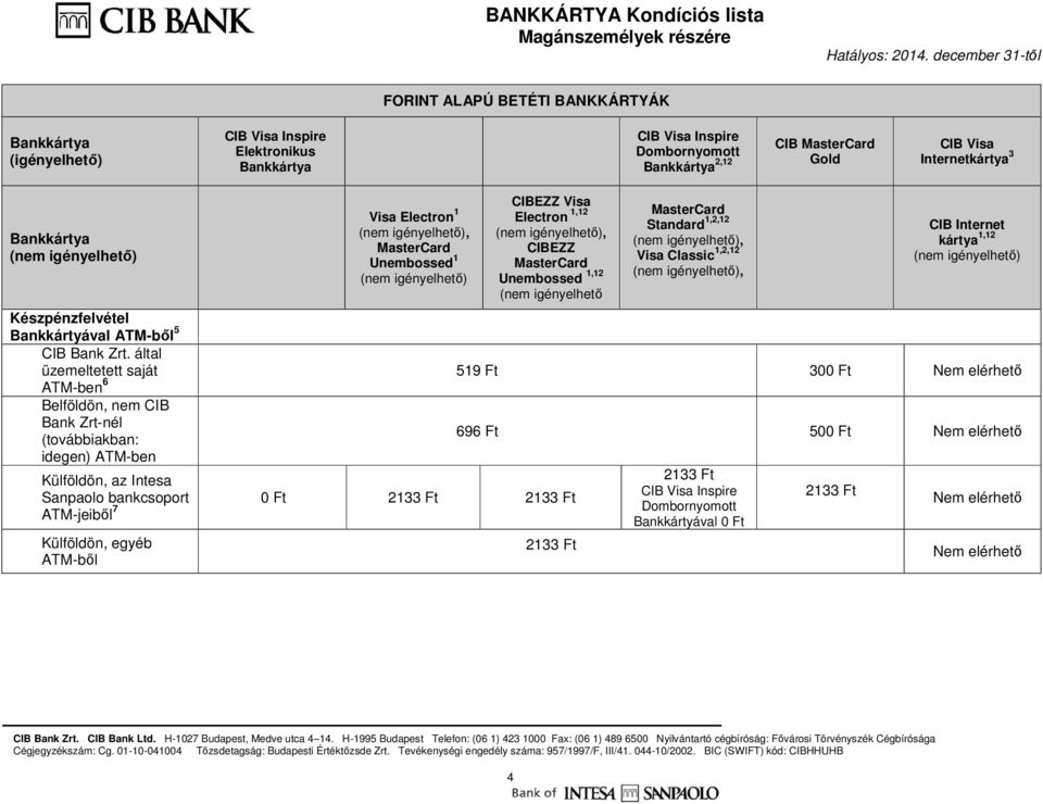 által üzemeltetett saját 519 Ft 300 Ft Nem elérhető ATM-ben 6 Belföldön, nem CIB Bank Zrt-nél (továbbiakban: idegen) ATM-ben Külföldön, az Intesa Sanpaolo