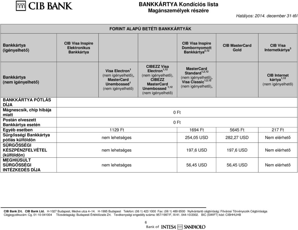 Postán elveszett esetén 0 Ft Egyéb esetben 1129 Ft 1694 Ft 5645 Ft 217 Ft Sürgősségi pótlás külföldön nem lehetséges 254,05 USD 282,27 USD Nem elérhető