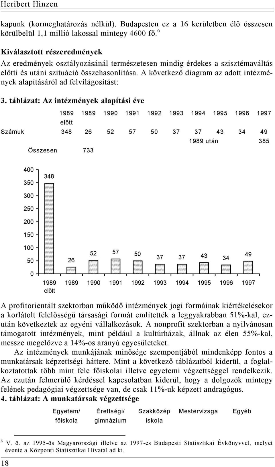 A következő diagram az adott intézmények alapításáról ad felvilágosítást: 3.