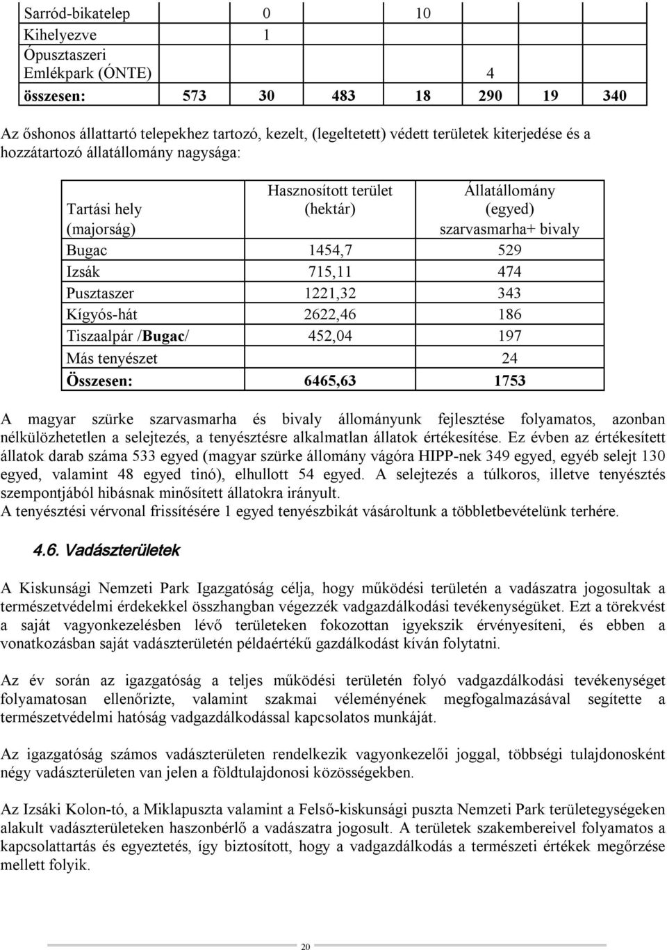 Kígyós-hát 2622,46 186 Tiszaalpár /Bugac/ 452,04 197 Más tenyészet 24 Összesen: 6465,63 1753 A magyar szürke szarvasmarha és bivaly állományunk fejlesztése folyamatos, azonban nélkülözhetetlen a