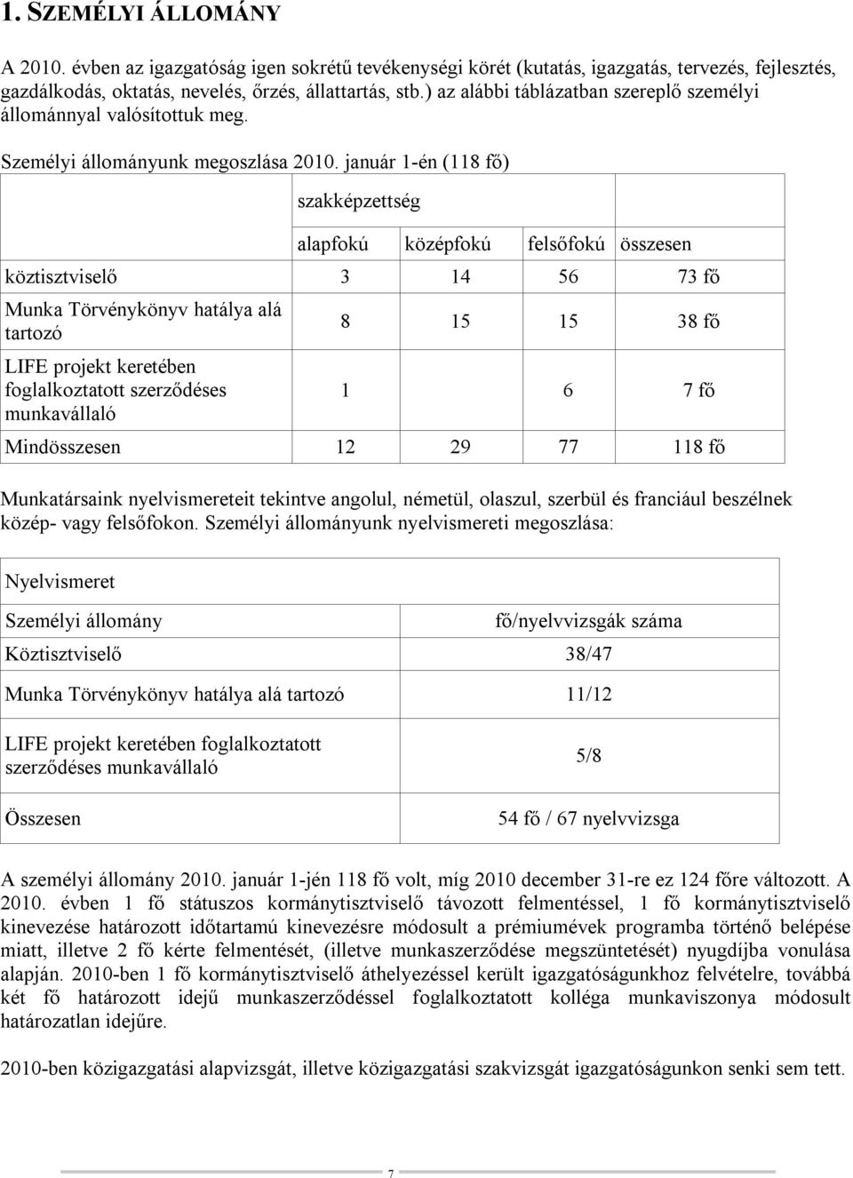 január 1-én (118 fő) szakképzettség alapfokú középfokú felsőfokú összesen köztisztviselő 3 14 56 73 fő Munka Törvénykönyv hatálya alá tartozó LIFE projekt keretében foglalkoztatott szerződéses