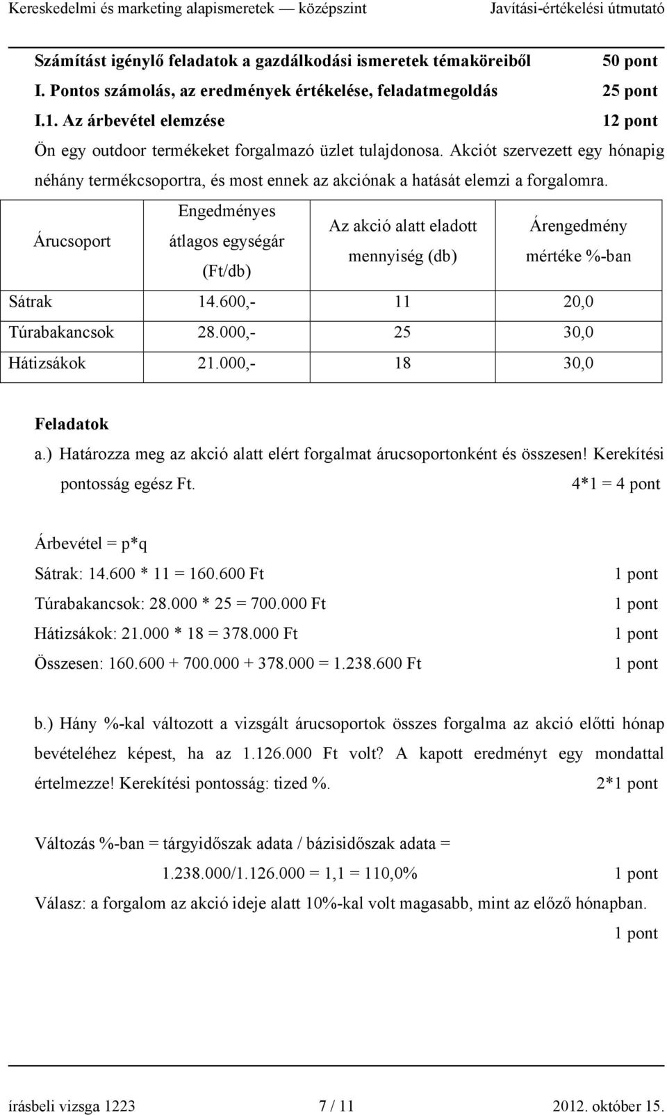 Árucsoport Engedményes Az akció alatt eladott Árengedmény átlagos egységár mennyiség (db) mértéke %-ban (Ft/db) Sátrak 14.600,- 11 20,0 Túrabakancsok 28.000,- 25 30,0 Hátizsákok 21.