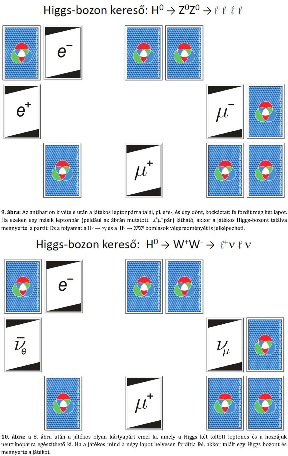 Ez a folyamat a H 0 és a H 0 Z 0 Z 0 bomlások végeredményét is jelképezheti. 10. ábra: a 8.