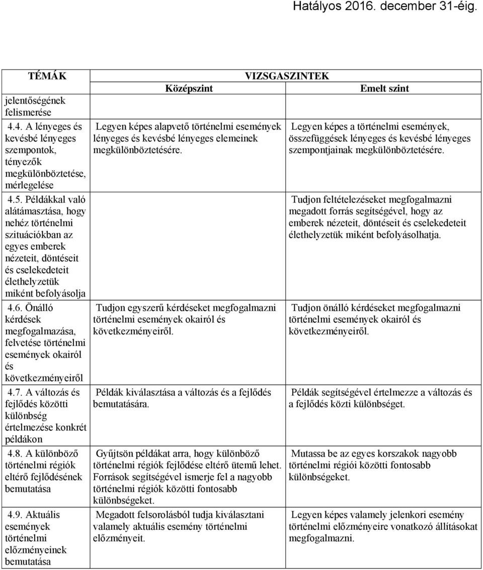 Önálló kérdések megfogalmazása, felvetése történelmi események okairól és következményeiről 4.7. A változás és fejlődés közötti különbség értelmezése konkrét példákon 4.8.