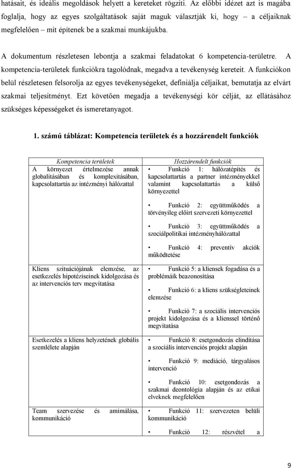 A dokumentum részletesen lebontja a szakmai feladatokat 6 kompetencia-területre. A kompetencia-területek funkciókra tagolódnak, megadva a tevékenység kereteit.