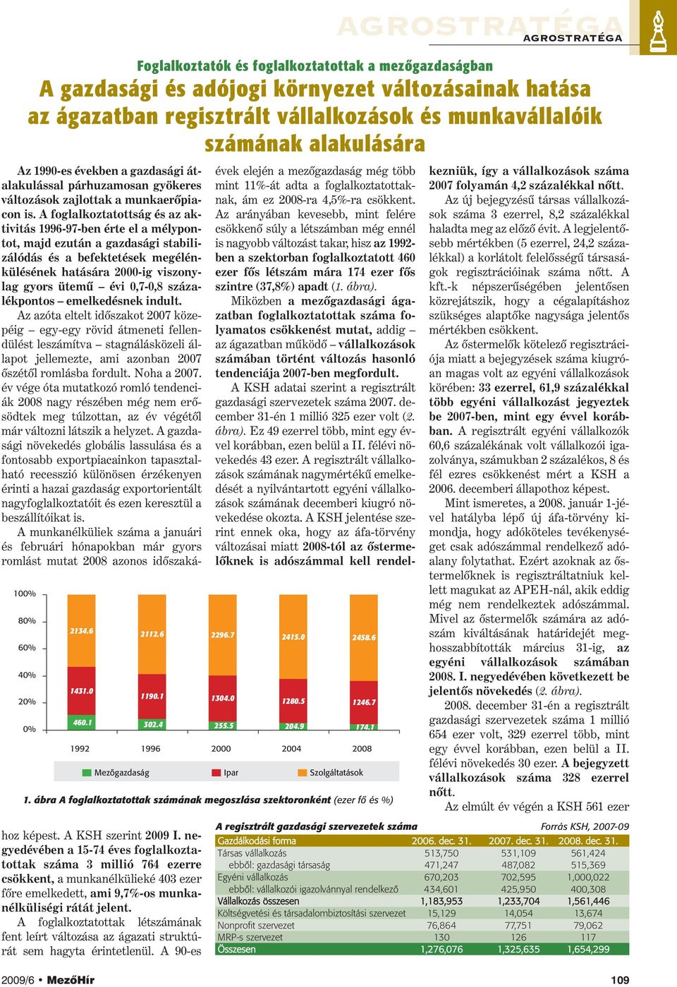 ábra A foglalkoztatottak számának megoszlása szektoronként (ezer fõ és %) évek elején a mezõgazdaság még több mint 11%-át adta a foglalkoztatottaknak, ám ez 2008-ra 4,5%-ra csökkent.