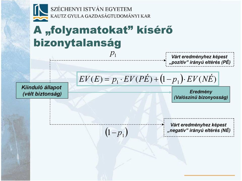 biztonság) EV 1 p EV ( ) ( E) p1 EV ( PÉ) 1 NÉ Eredmény