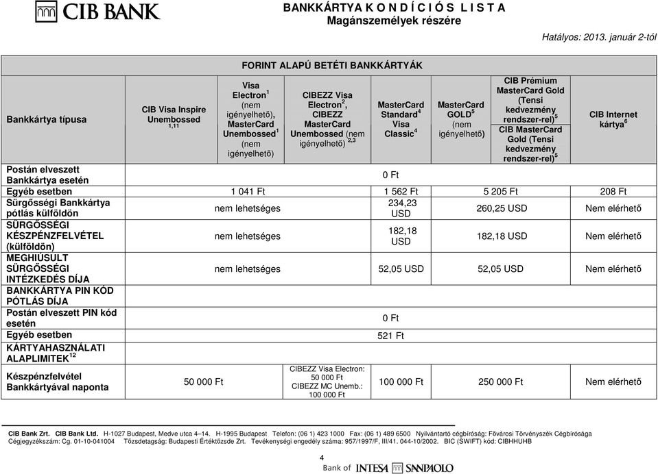 182,18 USD Nem elérhetı MEGHIÚSULT SÜRGİSSÉGI nem lehetséges 52,05 USD 52,05 USD Nem elérhetı INTÉZKEDÉS DÍJA BANKKÁRTYA PIN KÓD PÓTLÁS DÍJA Postán elveszett