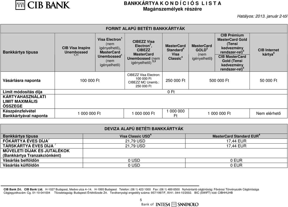 : 250 00 1 000 00 1 000 00 Classic 4 Gold CIB Gold CIB Internet 250 00 500 00 50 00 1 000 000 Ft 1 000 00 Nem elérhetı DEVIZA ALAPÚ BETÉTI