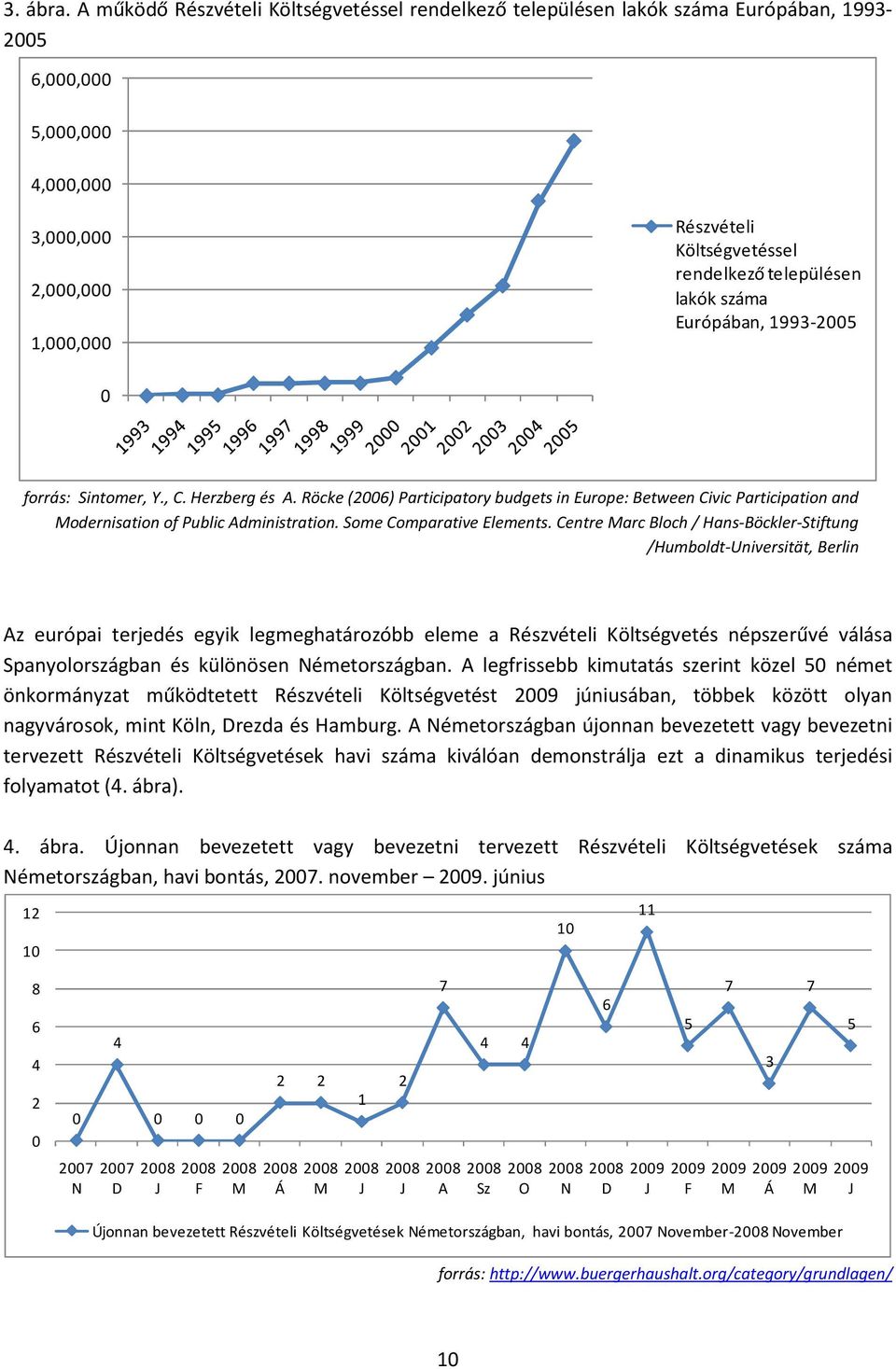 településen lakók száma Európában, 1993-2005 0 forrás: Sintomer, Y., C. Herzberg és A.