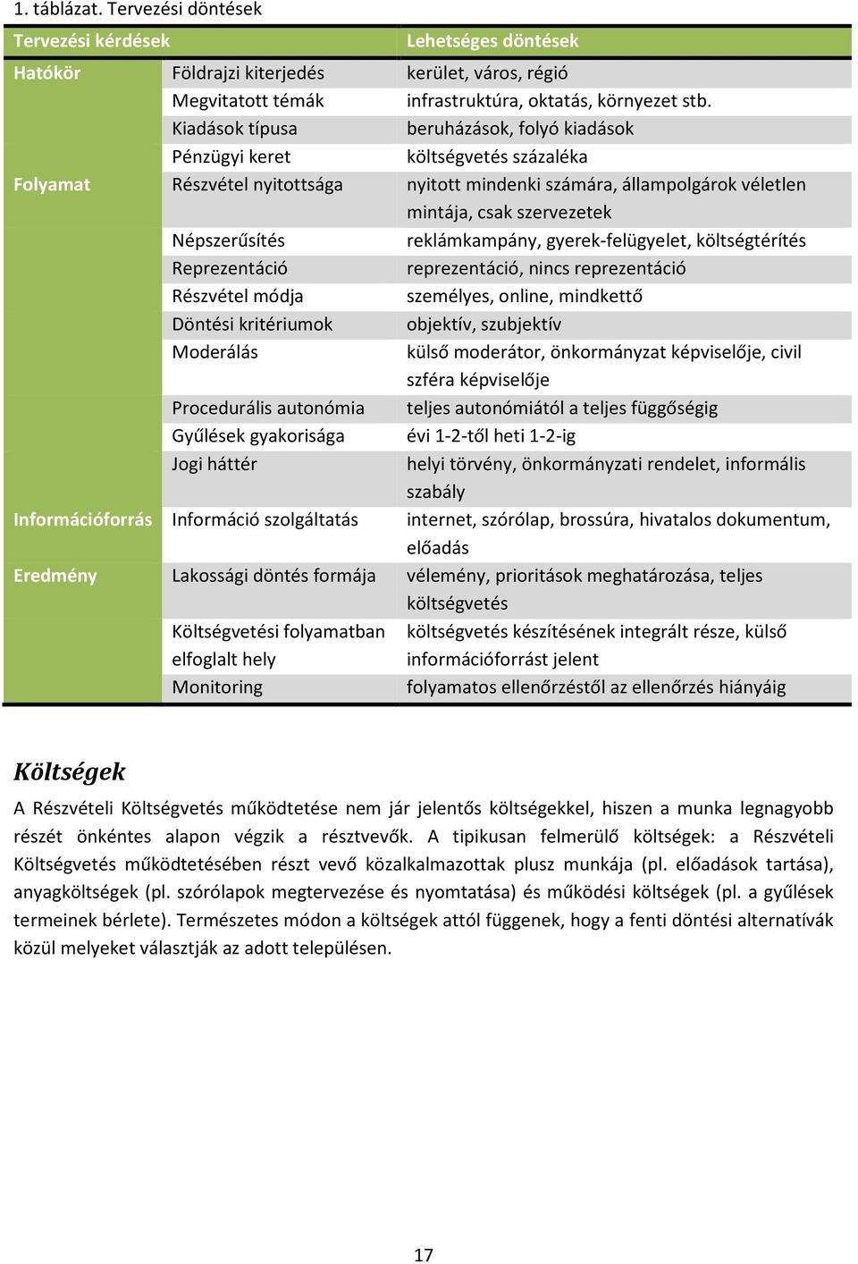 Népszerűsítés reklámkampány, gyerek-felügyelet, költségtérítés Reprezentáció reprezentáció, nincs reprezentáció Részvétel módja személyes, online, mindkettő Döntési kritériumok objektív, szubjektív