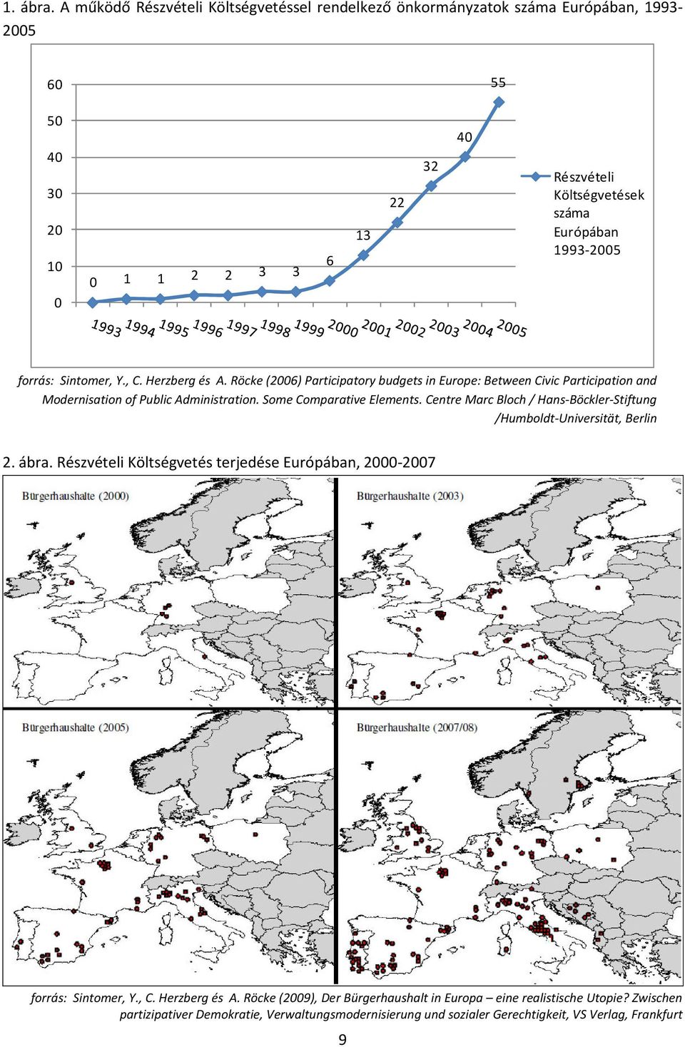 1993-2005 forrás: Sintomer, Y., C. Herzberg és A. Röcke (2006) Participatory budgets in Europe: Between Civic Participation and Modernisation of Public Administration.