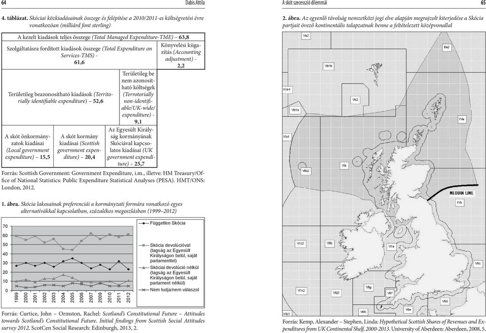 Managed Expenditure-TME) 63,8 Szolgáltatásra fordított kiadások összege (Total Expenditure on Services-TMS) - 61,6 Területileg beazonosítható kiadások (Territorially identifiable expenditure) 52,6 A