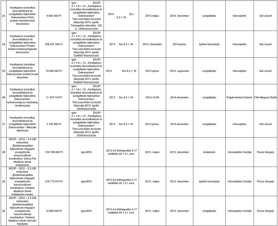 turisztikai útvonalhálózat és Debrecenben - Műszaki ellenőrzés KEOP 2012 5.