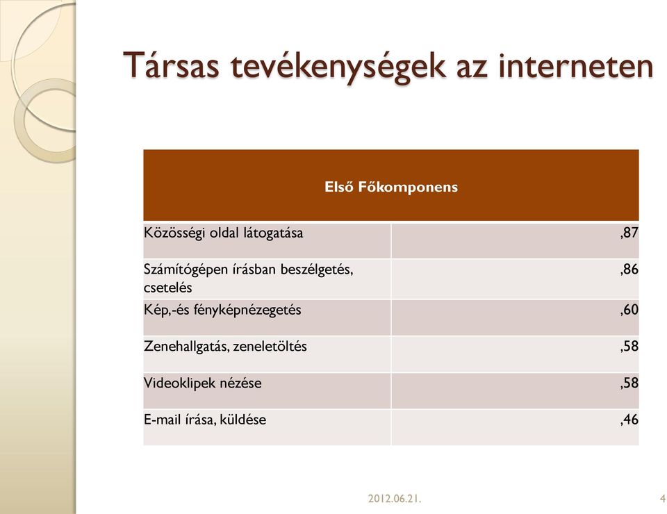 csetelés Kép,-és fényképnézegetés,60 Zenehallgatás,