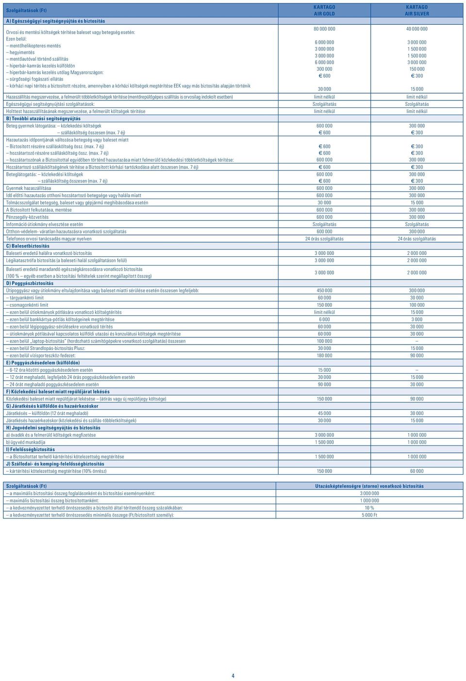 költségek megtérítése EEK vagy más biztosítás alapján történik KARTAGO AIR GOLD 80 000 000 6 000 000 3 000 000 3 000 000 6 000 000 300 000 600 30 000 KARTAGO AIR SILVER 40 000 000 3 000 000 1 500 000