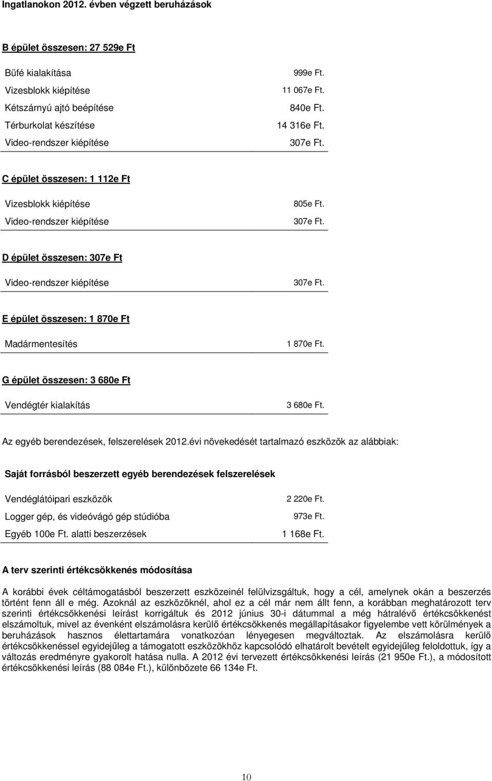 E épület összesen: 1 870e Ft Madármentesítés 1 870e Ft. G épület összesen: 3 680e Ft Vendégtér kialakítás 3 680e Ft. Az egyéb berendezések, felszerelések 2012.