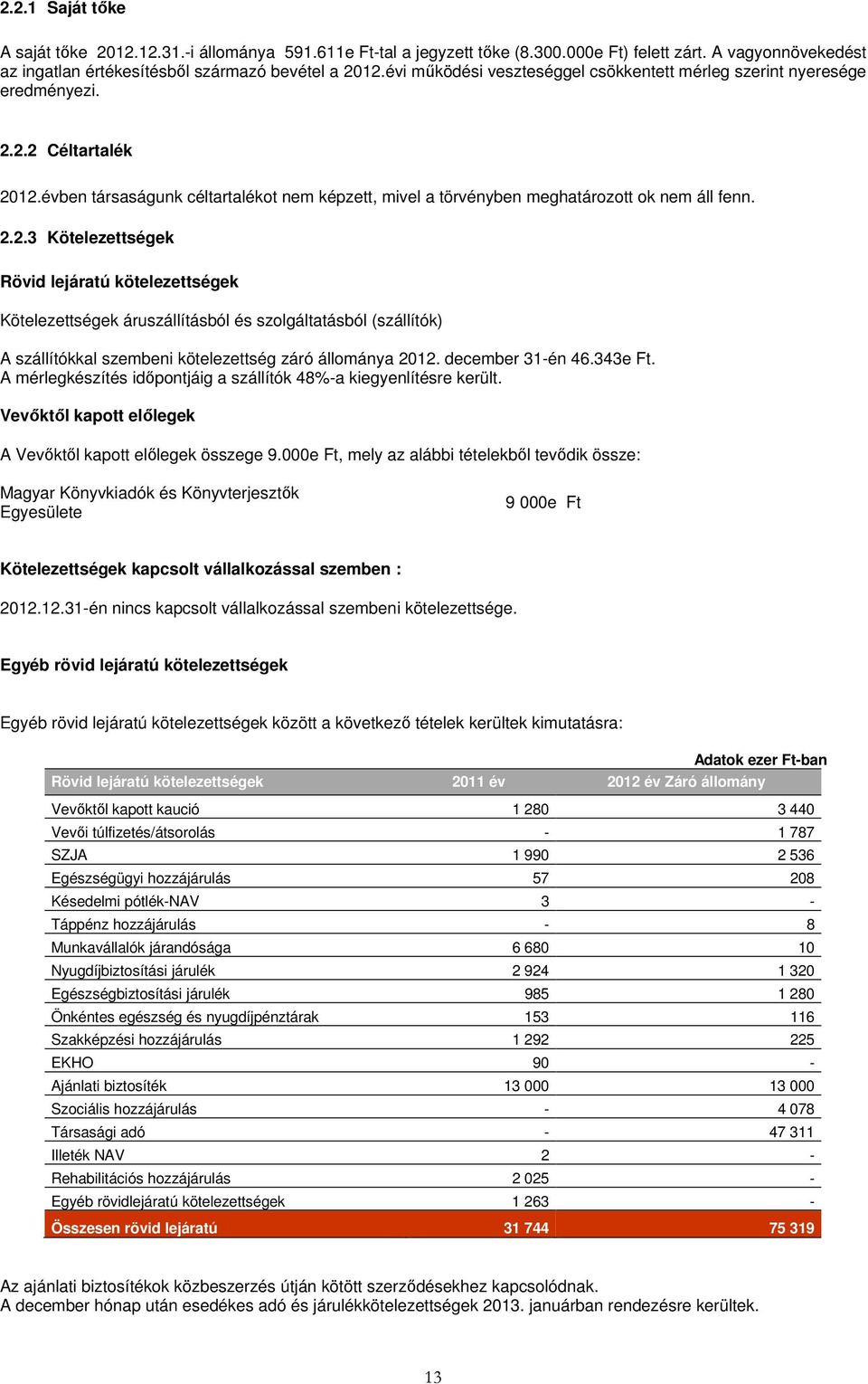 2.2 Céltartalék 2012.évben társaságunk céltartalékot nem képzett, mivel a törvényben meghatározott ok nem áll fenn. 2.2.3 Kötelezettségek Rövid lejáratú kötelezettségek Kötelezettségek áruszállításból és szolgáltatásból (szállítók) A szállítókkal szembeni kötelezettség záró állománya 2012.